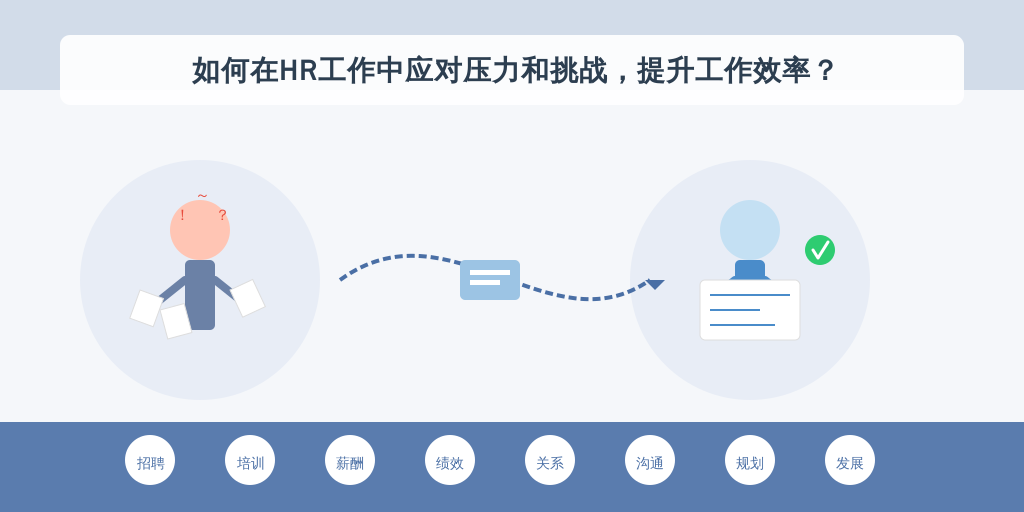 如何在HR工作中应对压力和挑战，提升工作效率？