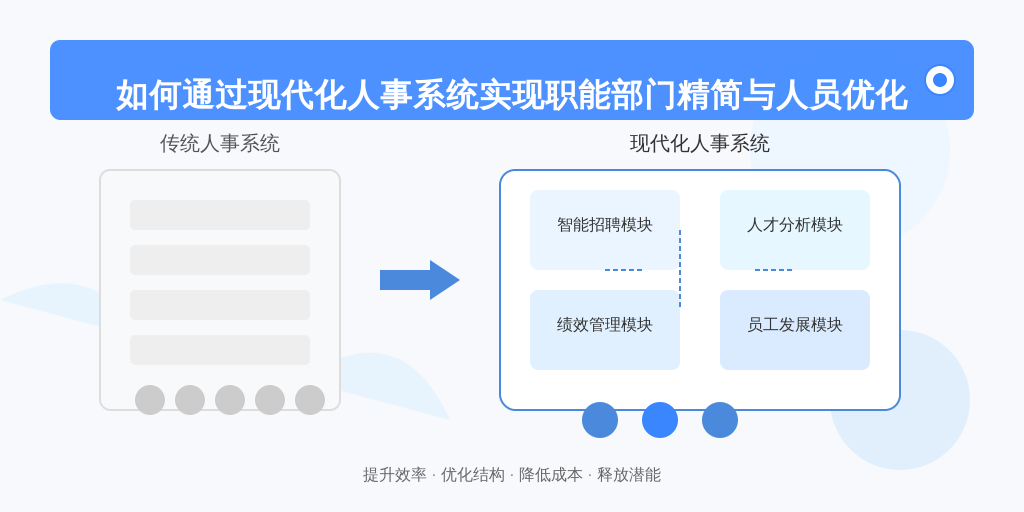 如何通过现代化人事系统实现职能部门精简与人员优化