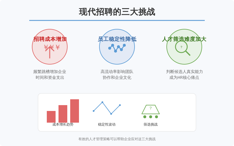 对于HR而言，这种现象带来了新的挑战：
