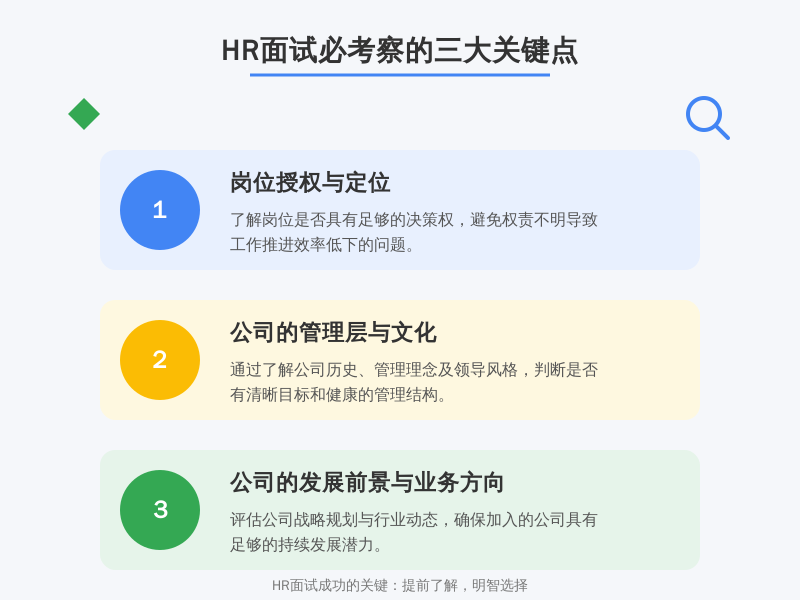 ['岗位授权与定位', '公司的管理层与文化', '公司的发展前景与业务方向']