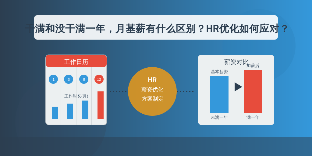 干满和没干满一年，月基薪有什么区别？HR优化如何应对？