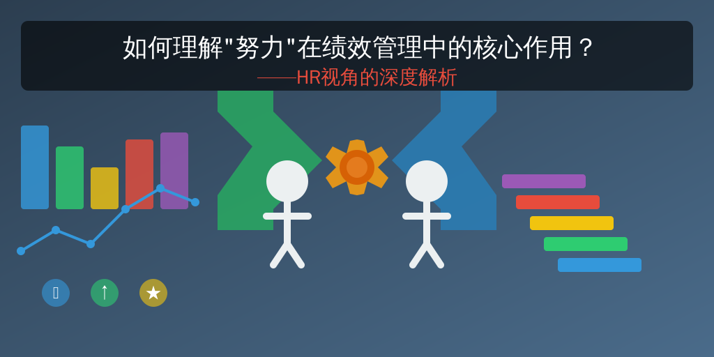 如何理解“努力”在绩效管理中的核心作用？——HR视角的深度解析