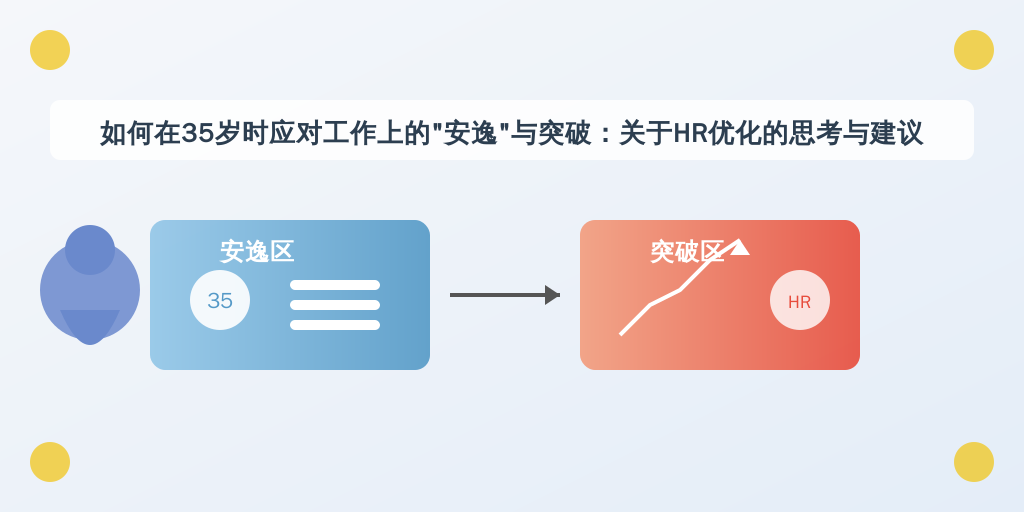 如何在35岁时应对工作上的“安逸”与突破：关于HR优化的思考与建议