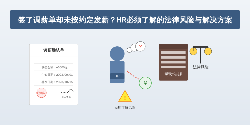 签了调薪单却未按约定发薪？HR必须了解的法律风险与解决方案