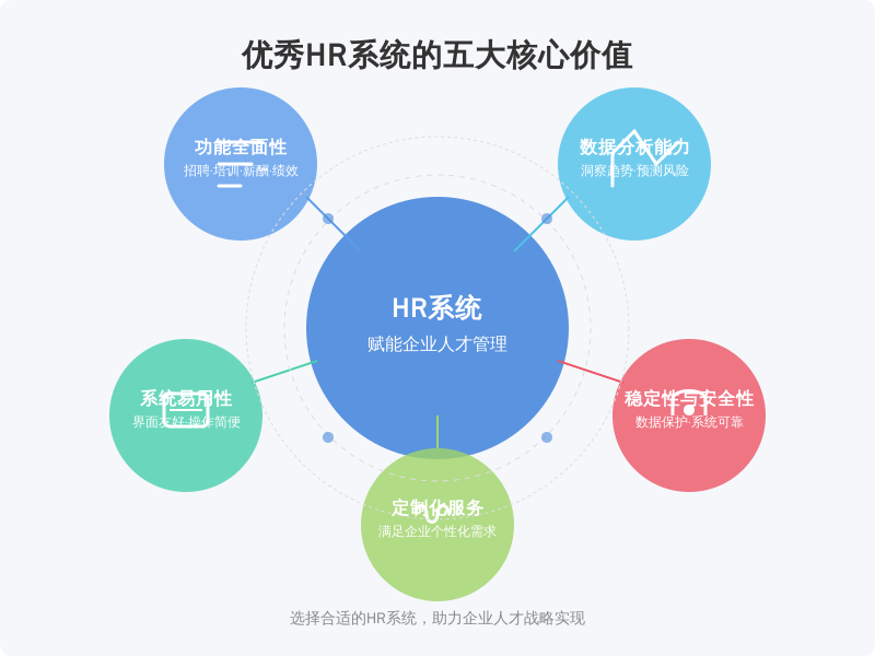 ['功能全面性', '数据分析能力', '系统易用性', '定制化服务', '系统的稳定性与安全性']
