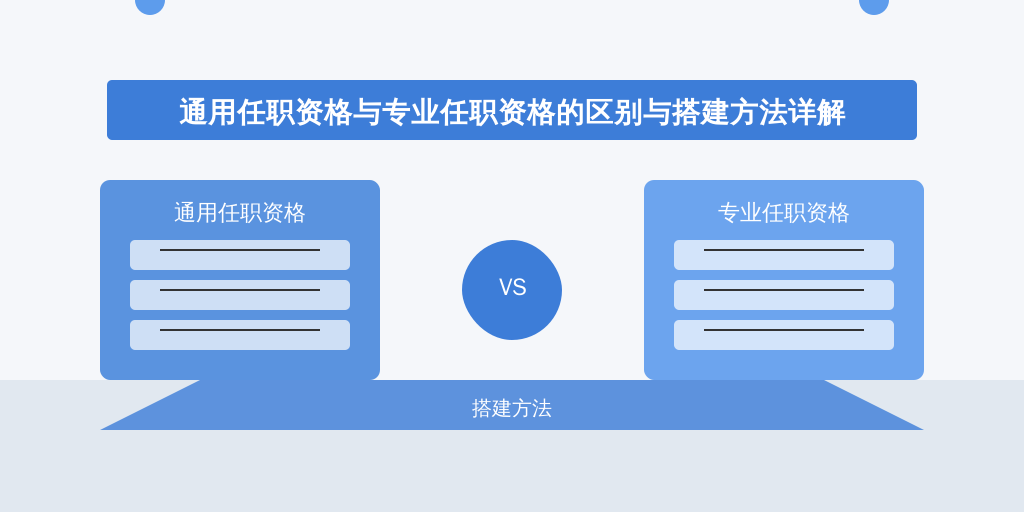通用任职资格与专业任职资格的区别与搭建方法详解