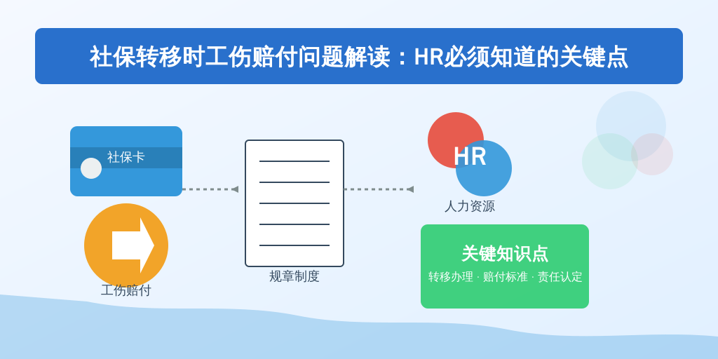 社保转移时工伤赔付问题解读：HR必须知道的关键点
