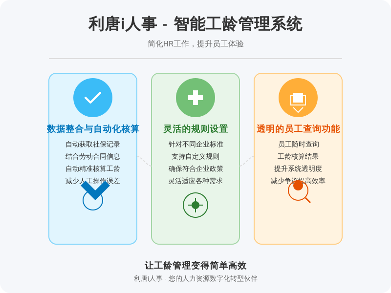 ['数据整合与自动化核算', '灵活的规则设置', '透明的员工查询功能']