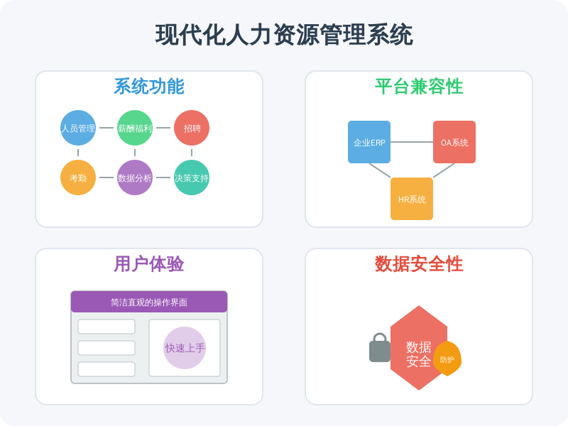 ['系统功能', '平台兼容性', '用户体验', '数据安全性']