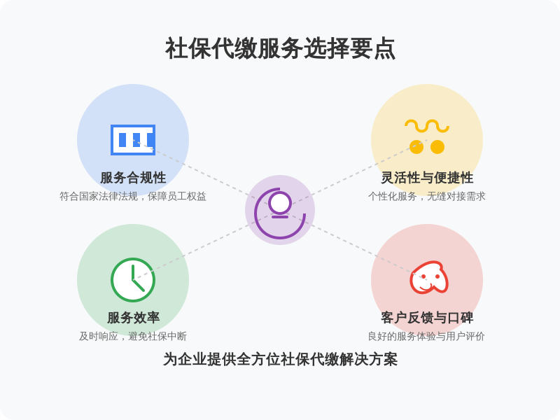 ['服务合规性', '灵活性与便捷性', '服务效率', '客户反馈与口碑']