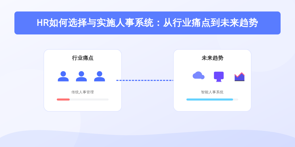 HR如何选择与实施人事系统：从行业痛点到未来趋势