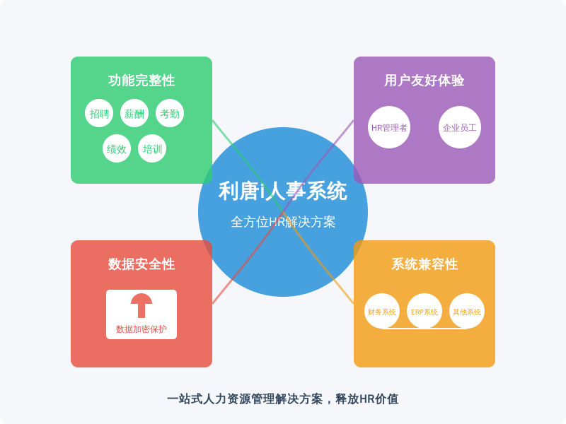 ['系统的功能完整性：', '用户体验：', '数据安全性：', '系统的兼容性与可扩展性：']
