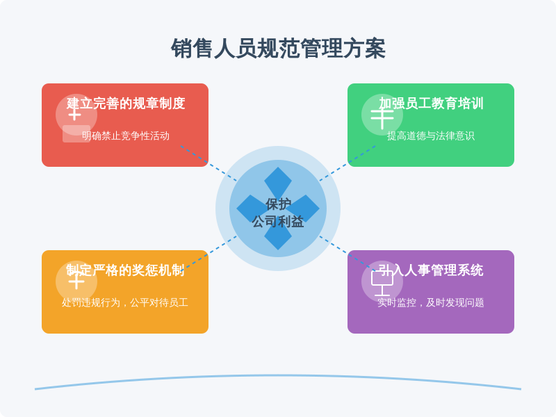 ['建立完善的规章制度：', '加强员工教育培训：', '制定严格的奖惩机制：', '引入人事管理系统：']