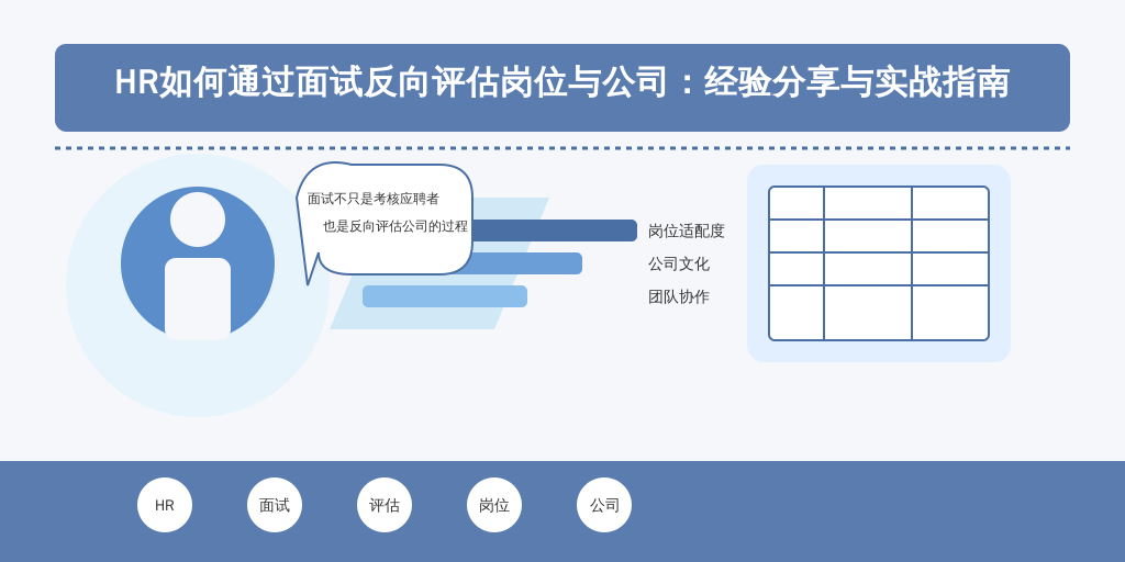 HR如何通过面试反向评估岗位与公司：经验分享与实战指南
