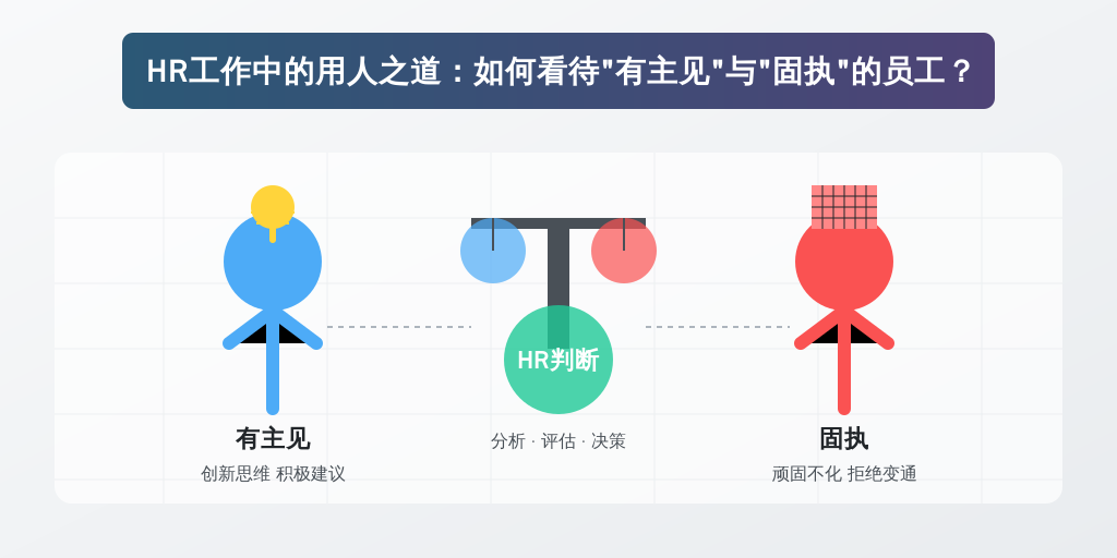 HR工作中的用人之道：如何看待“有主见”与“固执”的员工？