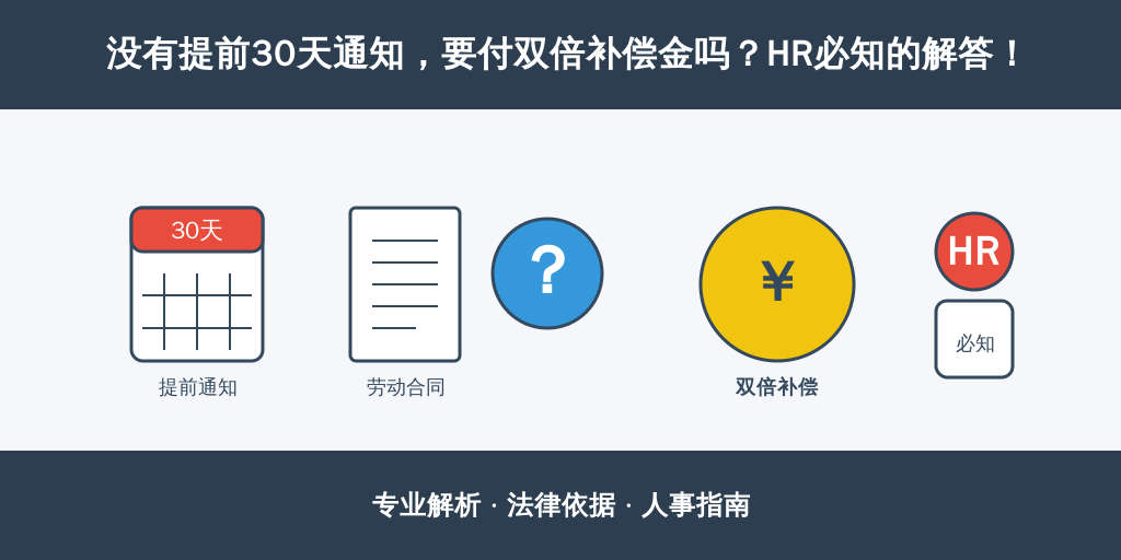 没有提前30天通知，要付双倍补偿金吗？HR必知的解答！