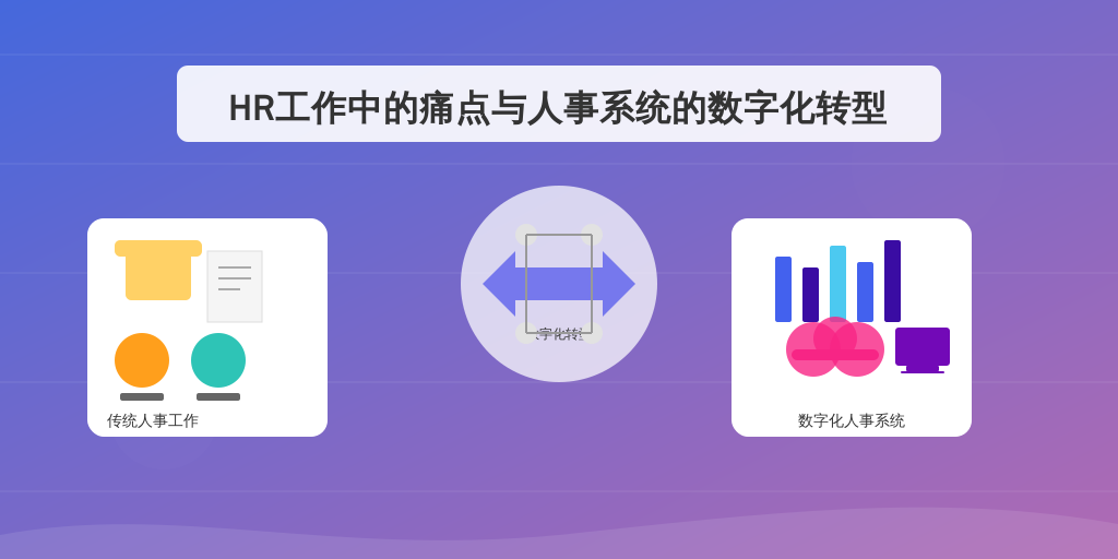 HR工作中的痛点与人事系统的数字化转型