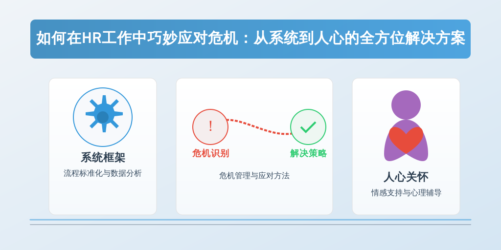 如何在HR工作中巧妙应对危机：从系统到人心的全方位解决方案