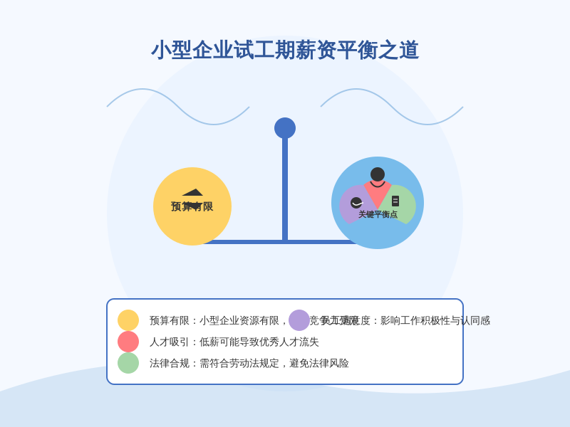 ['预算有限', '人才吸引力不足', '法律合规性', '员工满意度']