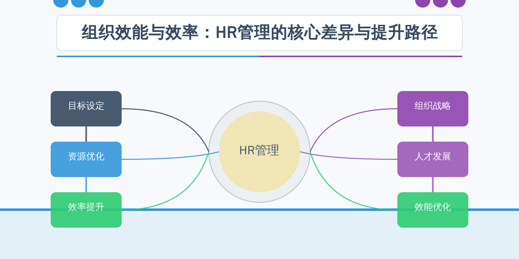 组织效能与效率：HR管理的核心差异与提升路径