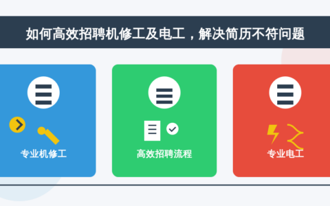 如何高效招聘机修工及电工，解决简历不符问题