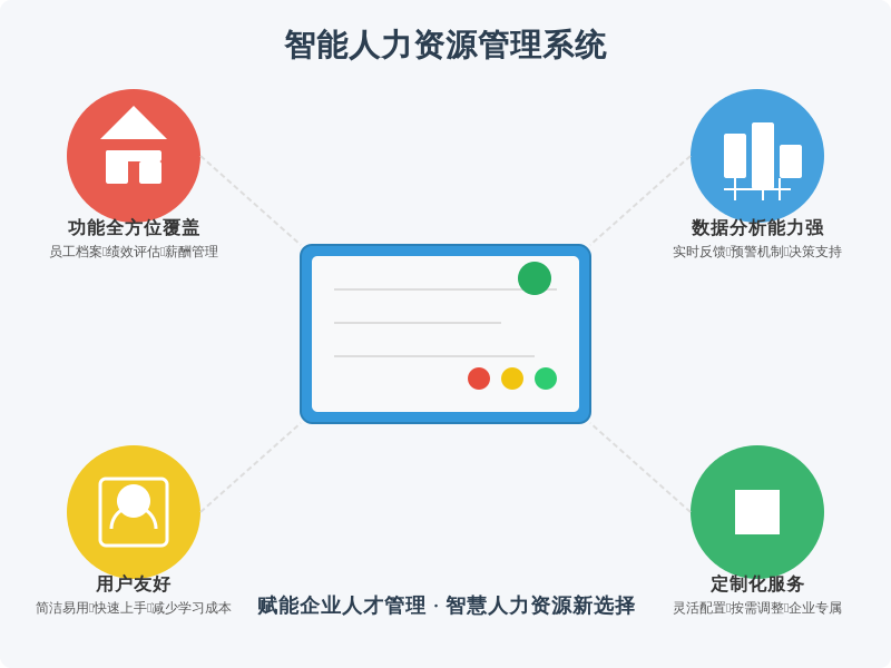 ['功能全方位覆盖', '数据分析能力强', '用户友好', '定制化服务']