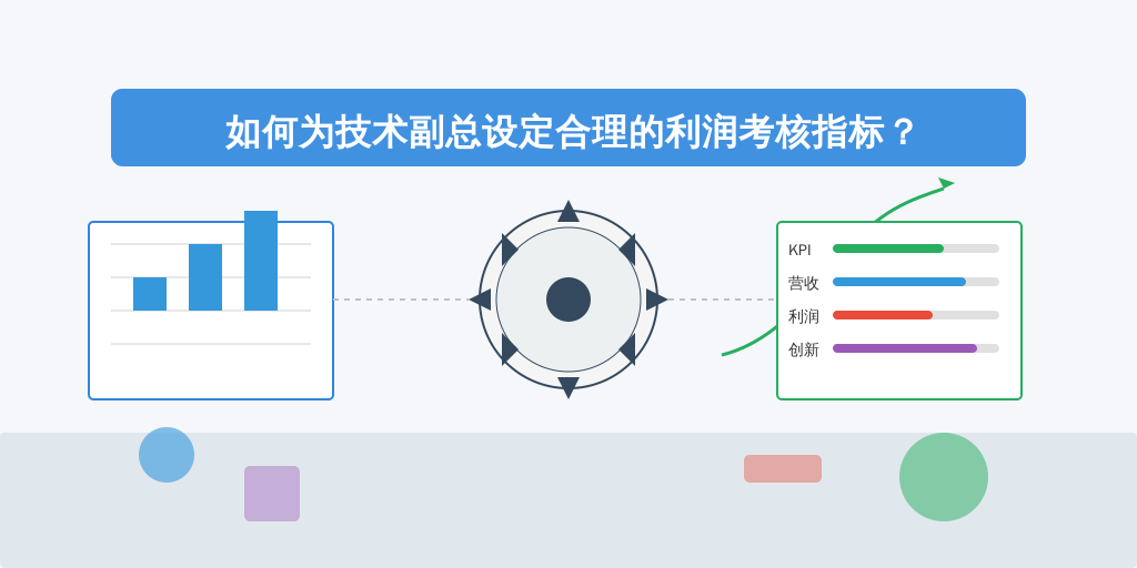 如何为技术副总设定合理的利润考核指标？