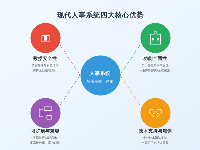 对于HR部门来说，选择一个适合自己企业的人事管理系统至关重要。以下是选择系统时应关注的几个要素：