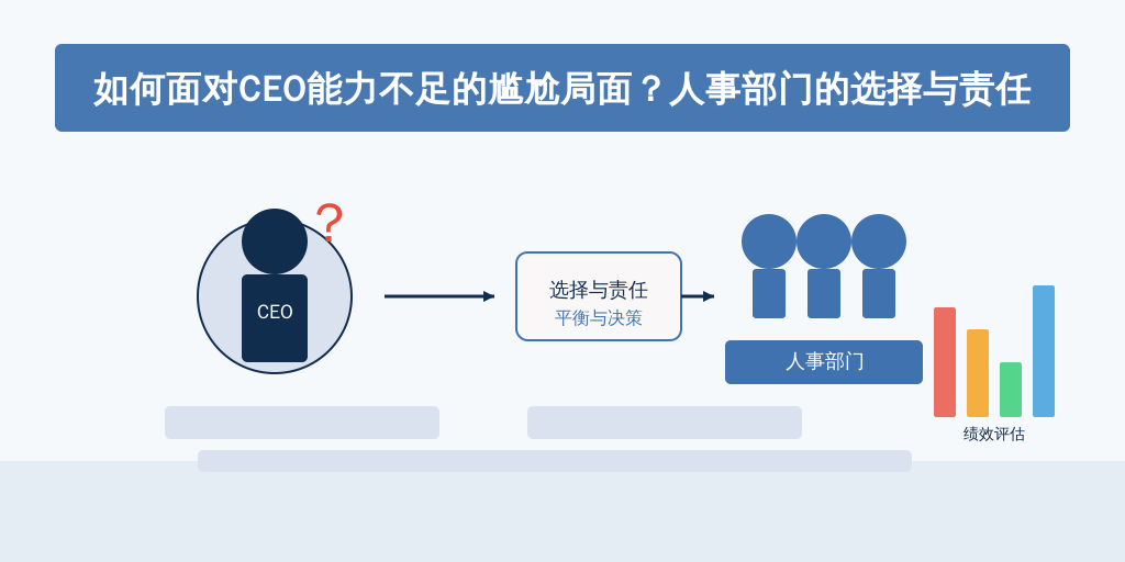 如何面对CEO能力不足的尴尬局面？人事部门的选择与责任