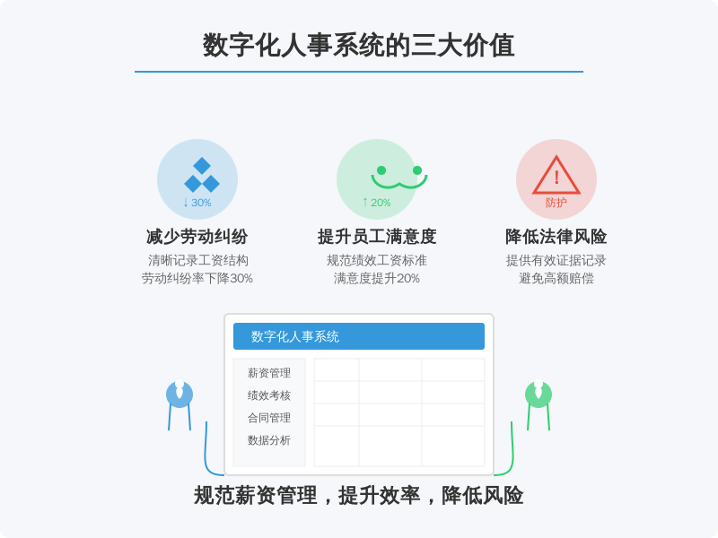 ['客户A', '客户B', '客户C']