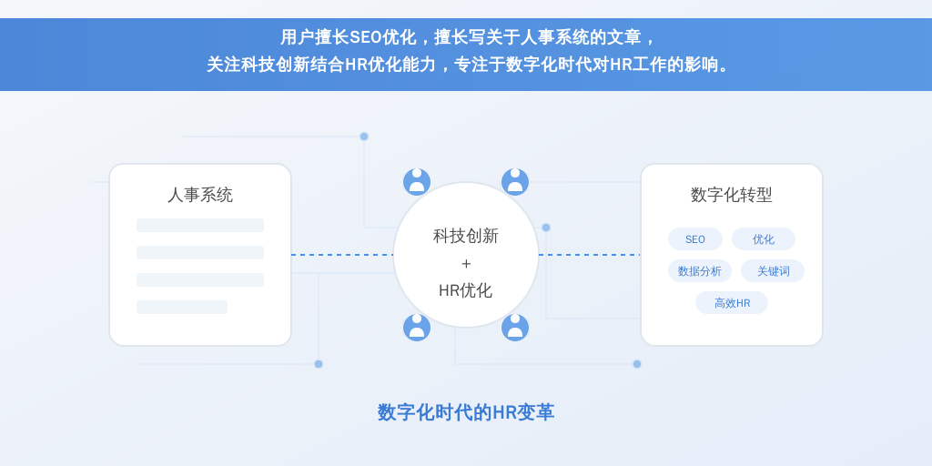 用户擅长SEO优化，擅长写关于人事系统的文章，关注科技创新结合HR优化能力，专注于数字化时代对HR工作的影响。```markdown