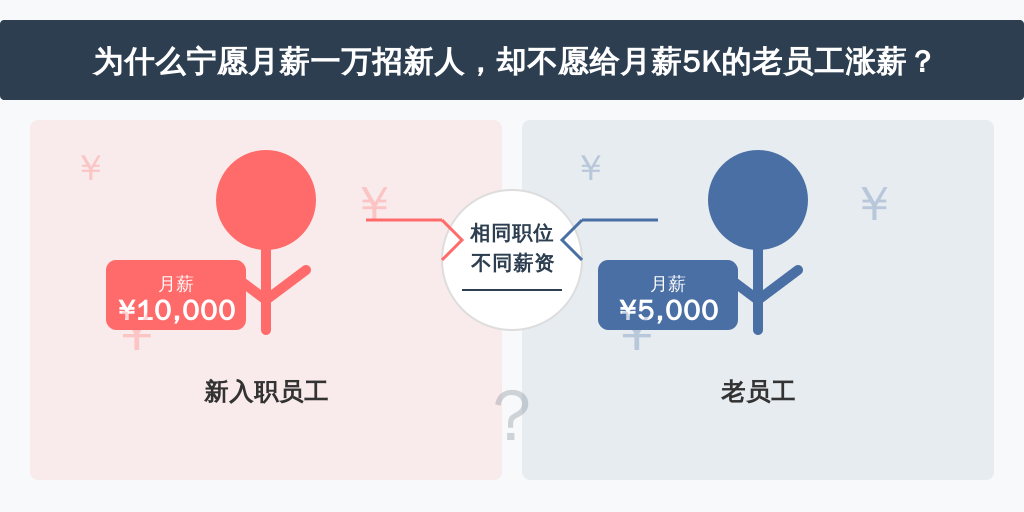 为什么宁愿月薪一万招新人，却不愿给月薪5K的老员工涨薪？