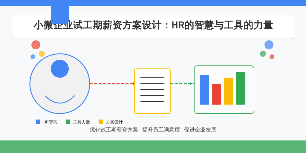 小微企业试工期薪资方案设计：HR的智慧与工具的力量