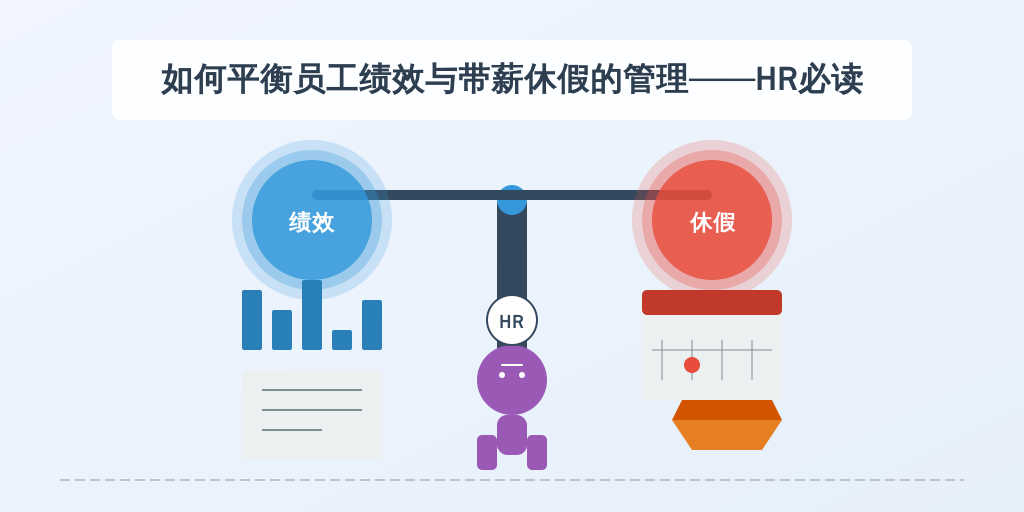 如何平衡员工绩效与带薪休假的管理——HR必读