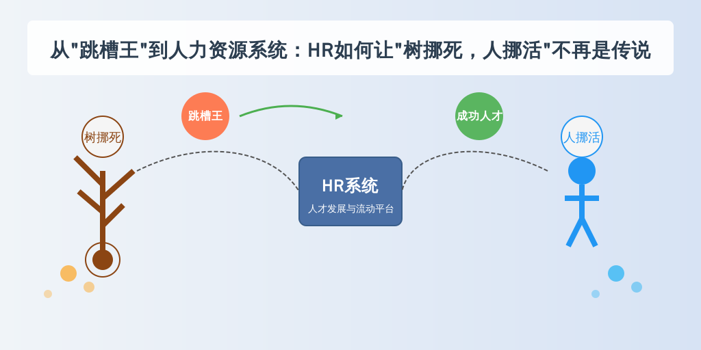 从“跳槽王”到人力资源系统：HR如何让“树挪死，人挪活”不再是传说