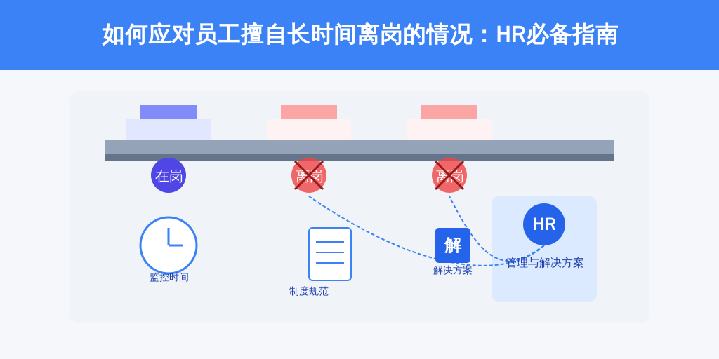 如何应对员工擅自长时间离岗的情况：HR必备指南