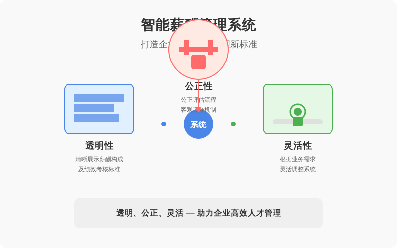 电力企业需要选择一款能够与公司运营状况相适应的绩效管理系统。系统应具备以下几个特性：