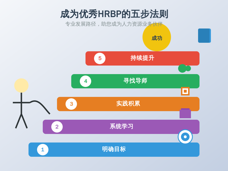 ['明确目标', '系统学习', '实践积累', '寻找导师', '持续提升']