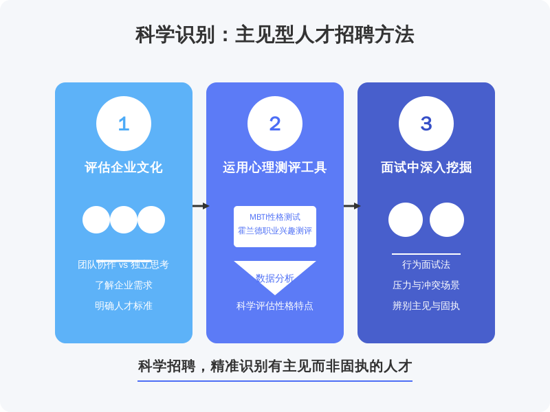 具体的选择建议包括：