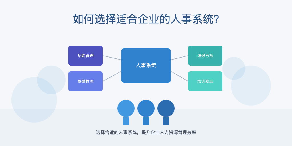 如何选择适合企业的人事系统？