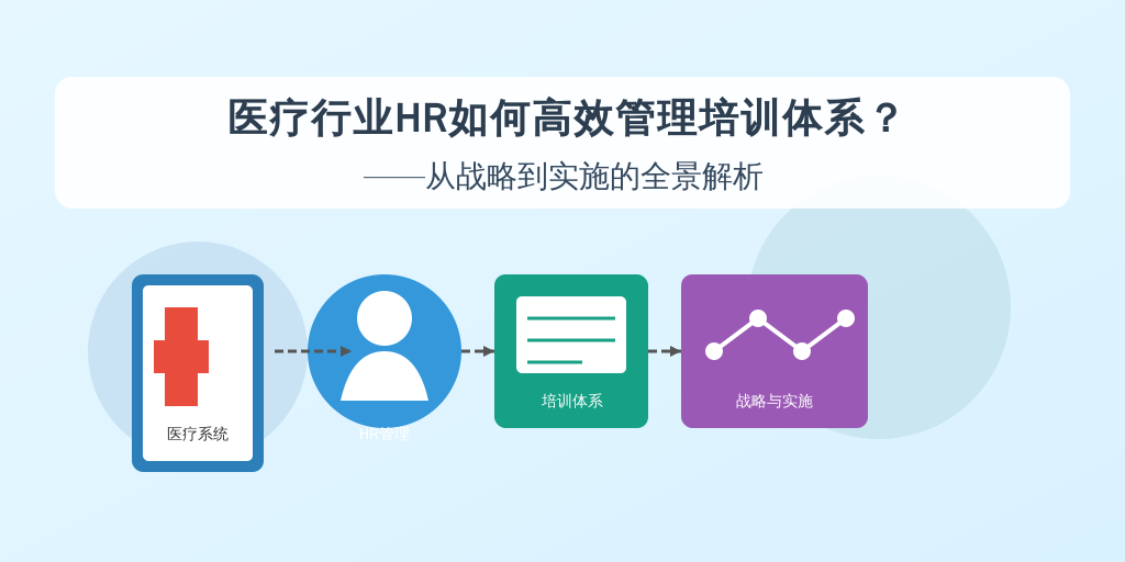 医疗行业HR如何高效管理培训体系？——从战略到实施的全景解析