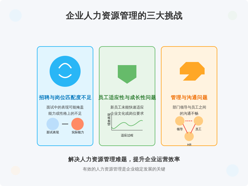 ['招聘与岗位匹配度不足', '员工适应性与成长性问题', '管理与沟通问题']