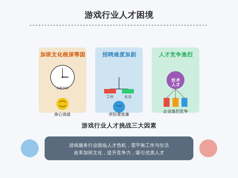 ['加班文化根深蒂固', '招聘难度加剧', '人才竞争激烈']