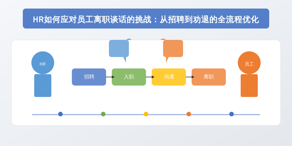 HR如何应对员工离职谈话的挑战：从招聘到劝退的全流程优化