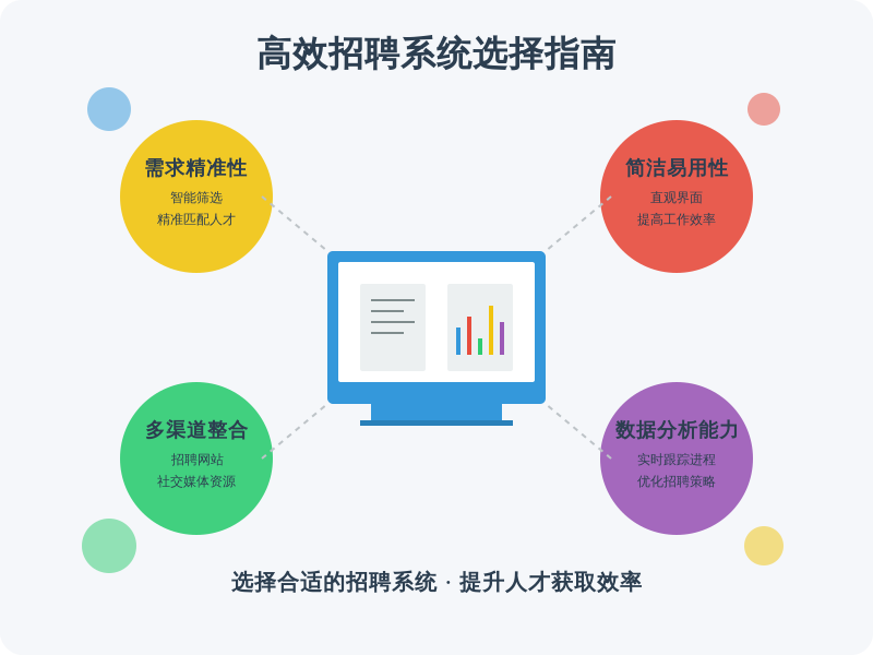 ['需求精准性', '简洁易用性', '支持多渠道招聘', '数据分析与反馈机制']