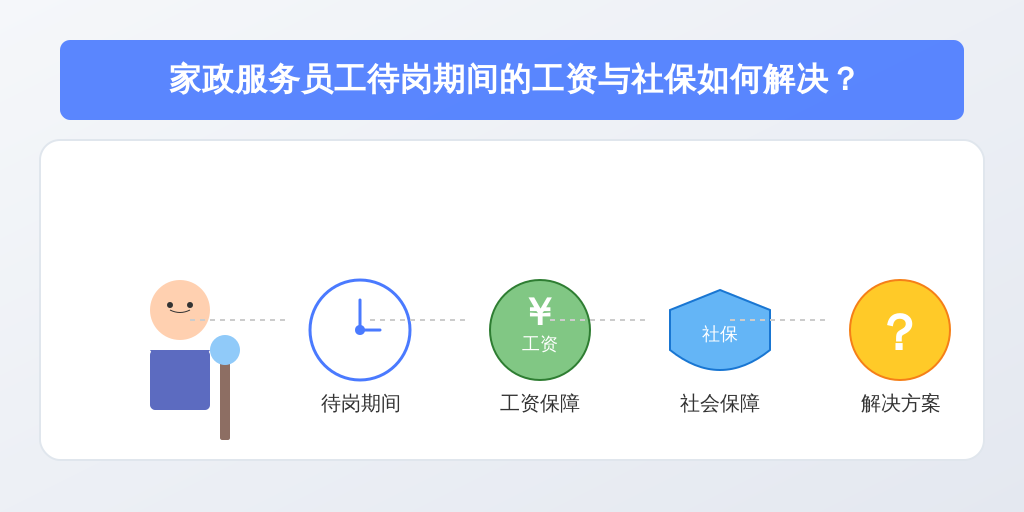 家政服务员工待岗期间的工资与社保如何解决？