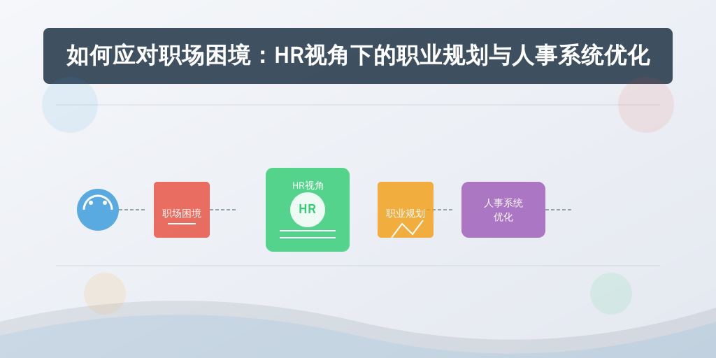 如何应对职场困境：HR视角下的职业规划与人事系统优化