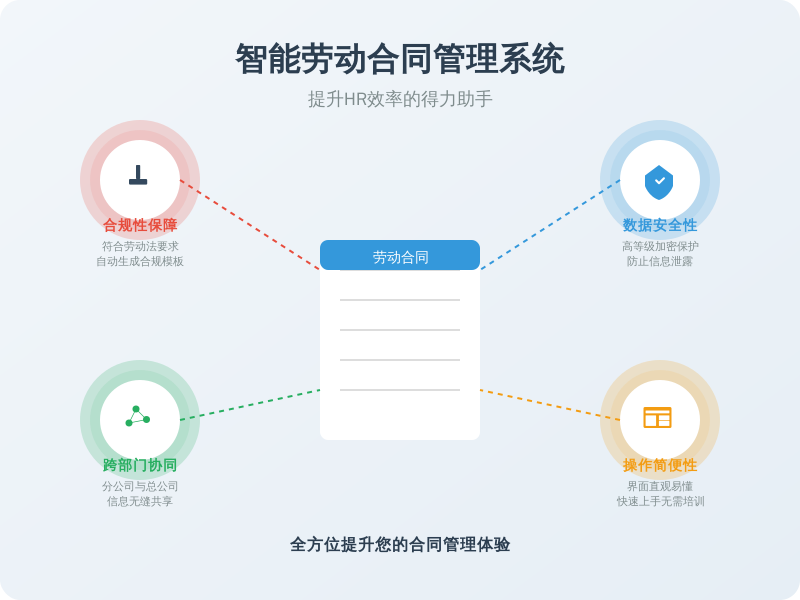 实施路径上，企业首先需要选择一个合适的人事管理系统。选择时要考虑以下几个方面：
