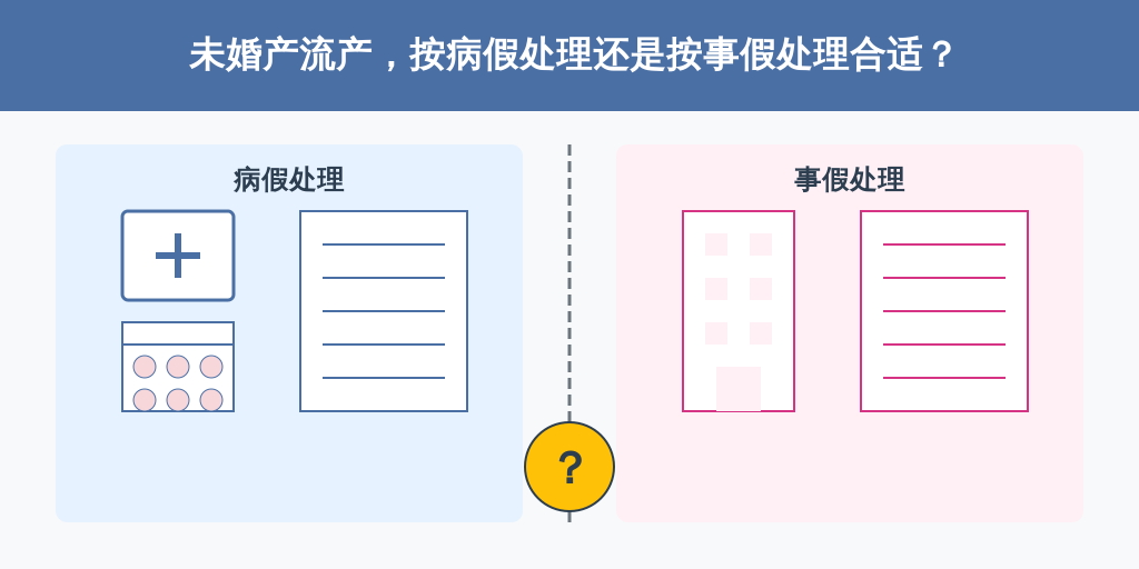 未婚产流产，按病假处理还是按事假处理合适？