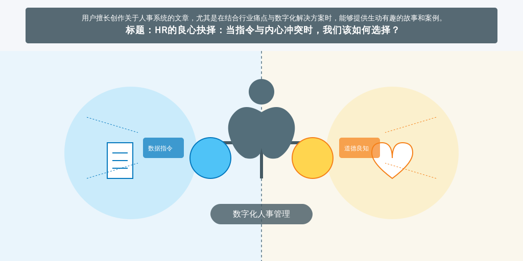 用户擅长创作关于人事系统的文章，尤其是在结合行业痛点与数字化解决方案时，能够提供生动有趣的故事和案例。标题：HR的良心抉择：当指令与内心冲突时，我们该如何选择？